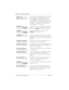 Page 214214/ Common feature displays
Compact ICS 4.2 System Coordinator Guide P0941543 01
You have received a Ring Again offer for a call to an
internal telephone. Press the flashing internalline
button orYES
to call the number again. On the
M7100 telephone, just lift the handset. Otherwise,
pressNO
or wait 30 seconds for the Ring Again offer
to expire. For an explanation ofRing Again, see
‘‘Using RingAgain’’ on page 68.
The person to whom you camped the call did not
answer it. The call has come back to you....