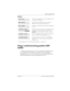 Page 41Answering calls /41
P0941543 01 Compact ICS 4.2 System Coordinator Guide
Displays
Using acentralanswering position (CAP)
module
5 
	 	 

 6.5&7  
 2*08) 		
	  
.5& 
	 
 	 


	 	
	 				

	   .5& - 	  	 .5&  		 		
	 
	
9 		
	 
 	 	  		
	  		
The person at telephone 21 has forwarded a call to
you using Do Not Disturb.
The system has transferred a call to you...