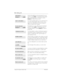 Page 6262/ Making calls
Compact ICS 4.2 System Coordinator Guide P0941543 01
Wait for the telephone to be answered. If no one
answers, pressLATER
to use the Ring Again (page
68) or Message (page 114) feature, or press
PRIORITY
to make a priority call.
You cannot use Ring Again on your current call. You
can only use Ring Again while youhave a busy
signal on aninternalcall or line pool request or
while an internalcall isring in g .
The telephone you are calling has Do Not Disturb
turned on. PressLATER
to use the...