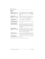 Page 8888/ Auto Attendant
Compact ICS 4.2 System Coordinator Guide P0941543 01
Displays
Continue entering the number you want to program.
You can change the number by pres singBKSP
or
Ã. When you are finis hed, press³
orOK.
Enter the telephonenumber you want toprogram
exactly as you would if you were dialing it normally.
When you are finished, press
³orOK.
You have entered acode outside the code range
(01-70 for system, 71-94 for personal).
There is no number stored on the speed dial code you
have dialed.
If...