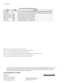 Page 12AM-1 SERIES™
Home and Building Technologies
En los EE. UU.:
Honeywell
1985 Douglas Drive North
Golden Valley, MN  55422
customer.honeywell.com
® Marca Registrada en los Estados Unidos
© 2016 Honeywell International Inc. todos 
62-3075EFS—06    M.S.  Rev. 12-16
Impreso en Estados Unidos
Con la utilización de la presente documentación, usted acepta que Honeywell no tendrá responsabilidad alguna por los daños que 
pudieren surgir del uso o la modificación que usted haga de la documentación. Usted exime a...