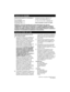 Page 16Service à la clientèle
Adressez toute question ou commentaire à :
Kaz, Incorporated
Consumer Relations Dept.
250 Turnpike Road
Southborough, MA 01772Composez sans frais le 1 800 332-1110
Courriel: consumerrelations@kaz.com
Ou visitez notre site Web, à www.kaz.com
Prière de spécifier le numéro de modèle.
REMARQUE : EN CAS DE PROBLÈME AVEC VOTRE PURIFICATEUR DAIR, VEUILLEZ
COMMUNIQUER DABORD AVEC NOTRE SERVICE À LA CLIENTÈLE, RAMENER LAPPAREIL À
LENDROIT OÙ IL A ÉTÉ ACHETÉ OU CONSULTER LA GARANTIE. PRIÈRE...