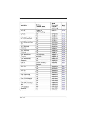 Page 15610 - 18
UPC A Default All 
UPC A SettingsUPADFT6-18
UPC A Off UPAENA06-18
*On UPAENA16-18
UPC A Check Digit Off UPACKX06-18
*On UPACKX16-18
UPC A Number Sys-
temOff UPANSX06-19
*On UPANSX16-19
UPC A 2 Digit 
Addenda*Off UPAAD206-19
On UPAAD216-19
UPC A 5 Digit 
Addenda*Off UPAAD506-19
On UPAAD516-19
UPC A Addenda 
Required*Not Required UPAARQ06-19
Required UPAARQ16-19
UPC A Addenda 
SeparatorOff UPAADS06-20
*On UPAADS16-20
UPC E Default All UPC E
SettingsUPEDFT6-21
UPC E0 Off UPEEN006-21
*On UPEEN016-21...