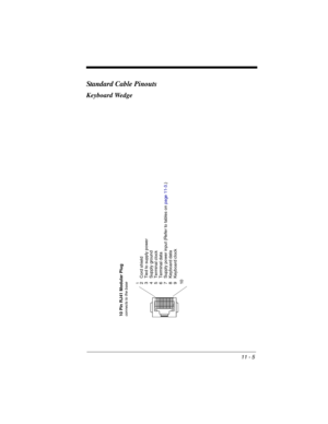 Page 16711 - 5
Standard Cable Pinouts
Keyboard Wedge
10 Pin RJ41 Modular Plugconnects to the base
12 Cord shield
3 Tied to supply power
4 Supply ground
5 Terminal clock
6 Terminal data
7 Supply power input (Refer to tables on page 11-3.)
8 Keyboard data
9 Keyboard clock
10 