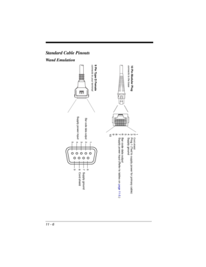 Page 16811 - 6
Standard Cable Pinouts
Wa n d  E m u l a t i o n
10 Pin Modular Plugconnects to the base
12
Cord shield
3 Prog 1 (Tied to supply power for primary cable)
4 Supply ground
5
6 Bar code data output
7 Supply power input (Refer to tables on page 11-3.)
8
9
10
Bar code data outputSupply power input 9 Pin Type D Female
connects to your terminal
Supply ground
Cord shield
12345
6789 