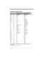 Page 1307 - 4
Supported Interface Keys
 
ASCII
HEX
IBM, Memorex Telex (102)*
Supported KeysMemorex Telex (88)**
Supported Keys
NUL 00 Reserved Reserved
SOH 01 Enter Enter
STX 02 F11 PF10
ETX 03 F12 PF11
EOT 04 F13 PF12
ENQ 05 F14 Reserved
ACK 06 F15 Reserved
BEL 07 New Line New Line
BS 08 F16 Field Forward
HT 09 F17 Field Forward
LF 0A F18 Reserved
VT 0B Tab/Field Forward Field Forward
FF 0C Delete Delete
CR 0D Field Exit New Line
SO 0E Insert Insert
SI 0F Clear Erase
DLE 10 Error Reset Error Reset
DC1 11 Home...