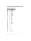 Page 1327 - 6
Supported Interface Keys
ASCIIHEX
Apple Mac/iMac 
Supported Keys
NUL 00 Reserved
SOH 01 Enter/Numpad Enter
STX 02 CAPS
ETX 03 ALT make
EOT 04 ALT break
ENQ 05 CNTRL make
ACK 06 CNTRL break
BEL 07 RETURN
BS 08 APPLE make
HT 09 TAB
LF 0A APPLE break
VT 0B TAB
FF 0C Del
CR 0D RETURN
SO 0E Ins Help
SI 0F ESC
DLE 10 F11
DC1 11 Home
DC2 12 Prnt Scrn
DC3 13 BACKSPACE
DC4 14 LSHIFT TAB
NAK 15 F12
SYN 16 F1
ETB 17 F2
CAN 18 F3
EM 19 F4
SUB 1A F5
ESC 1B F6
FS 1C F7
GS 1D F8
RS 1E F9
US 1F F10
DEL 7F BACKSPACE 