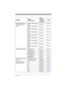 Page 14810 - 10
Word Length:  Data 
Bits, Stop Bits, and 
Par ity7 Data, 1 Stop, Parity 
Even232WRD32-10
7 Data, 1 Stop, Parity 
None
232WRD02-10
7 Data, 1 Stop, Parity 
Odd
232WRD62-10
7 Data, 2 Stop, Parity 
Even
232WRD42-10
7 Data, 2 Stop, Parity 
None
232WRD12-10
7 Data, 2 Stop, Parity 
Odd
232WRD72-10
8 Data, 1 Stop, Parity 
Even
232WRD52-10
*8 Data, 1 Stop, Parity 
None
232WRD22-10
8 Data, 1 Stop, Parity 
Odd
232WRD82-10
RS-232 Handshaking *RTS/CTS Off
232CTS02-11
RTS/CTS On
232CTS22-11
*XON/XOFF Off...