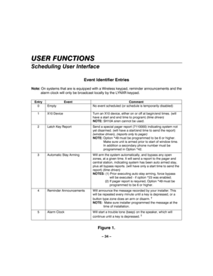 Page 34– 34 – 
 
 
USER FUNCTIONS 
Scheduling User Interface  
 
Event Identifier Entries 
 
Note: On systems that are is equipped with a Wireless keypad, reminder announcements and the 
alarm clock will only be broadcast locally by the LYNXR keypad. 
 
Entry Event Comment 
0  Empty  No event scheduled (or schedule is temporarily disabled) 
 
1  X10 Device  Turn an X10 device, either on or off at begin/end times. (will 
have a start and end time to program) (time driven) 
NOTE: SH10A siren cannot be used. 
 
2...