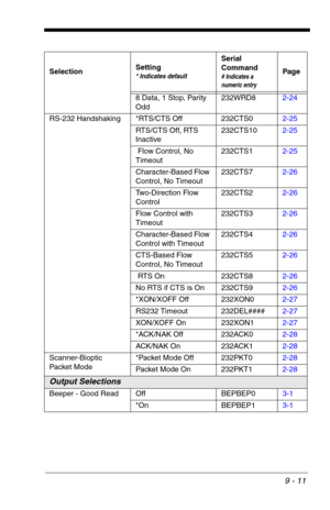 Page 1539 - 11
8 Data, 1 Stop, Parity 
Odd232WRD82-24
RS-232 Handshaking *RTS/CTS Off 232CTS02-25
RTS/CTS Off, RTS 
Inactive232CTS102-25
 Flow Control, No 
Timeout232CTS12-25
Character-Based Flow 
Control, No Timeout232CTS72-26
Two-Direction Flow 
Control232CTS22-26
Flow Control with 
Timeout232CTS32-26
Character-Based Flow 
Control with Timeout    232CTS42-26
CTS-Based Flow 
Control, No Timeout232CTS52-26
 RTS On 232CTS82-26
No RTS if CTS is On 232CTS92-26
*XON/XOFF Off 232XON02-27
RS232 Timeout 232DEL####2-27...