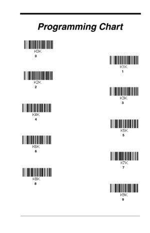 Page 189Programming Chart
1
0
2
3
6
7 5 4
8
9 