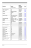 Page 1609 - 18
Code 128 Function 
Code Transmit*Off 128FNX06-21
On 128FNX16-21
Telepen Default All Telepen
SettingsTELDFT6-22
Telepen *Off TELENA06-22
On TELENA16-22
Telepen Output *AIM Telepen Output TELOLD06-22
Original Telepen 
OutputTELOLD16-22
Telepen Message 
LengthMinimum (1 - 60)  *1 TELMIN##6-23
Maximum (1 - 60)  *60 TELMAX##6-23
UPC A Default All 
UPC A SettingsUPADFT6-24
UPC A Off UPAENA06-24
*On UPAENA16-24
UPC A Check Digit Off UPACKX06-24
*On UPACKX16-24
UPC A Number 
SystemOff UPANSX06-25
*On...