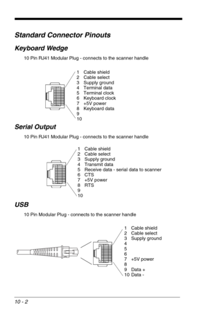 Page 16610 - 2
Standard Connector Pinouts
Keyboard Wedge
10 Pin RJ41 Modular Plug - connects to the scanner handle
Serial Output
10 Pin RJ41 Modular Plug - connects to the scanner handle 
USB
10 Pin Modular Plug - connects to the scanner handle
1 Cable shield
2 Cable select
3 Supply ground
4 Terminal data
5 Terminal clock
6 Keyboard clock
7+5V power
8 Keyboard data
9
10
1 Cable shield
2 Cable select
3 Supply ground
4 Transmit data
5 Receive data - serial data to scanner
6CTS
7 +5V power
8RTS
9
10
1 Cable shield...