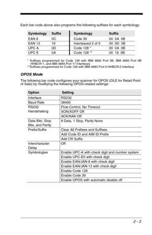 Page 192 - 3
Each bar code above also programs the following suffixes for each symbology:
* Suffixes programmed for Code 128 with IBM 4683 Port 5B, IBM 4683 Port 9B
HHBCR-1, and IBM 4683 Port 17 Interfaces
**Suffixes programmed for Code 128 with IBM 4683 Port 9 HHBCR-2 Interface
OPOS Mode
The following bar code configures your scanner for OPOS (OLE for Retail Point 
of Sale) by modifying the following OPOS-related settings:
SymbologySuffixSymbologySuffix
EAN 8 0C Code 39 00  0A  0B
EAN 13 16 Interleaved 2 of 5...