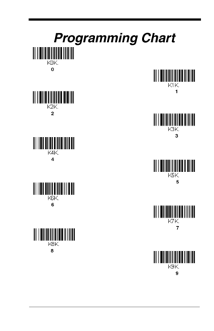 Page 189Programming Chart
1
0
2
3
6
7 5 4
8
9 