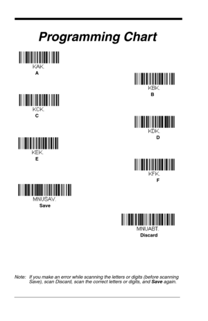 Page 190Programming Chart
Note: If you make an error while scanning the letters or digits (before scanning 
Save), scan Discard, scan the correct letters or digits, and Save again.
A
CB
F ED
Save
Discard 