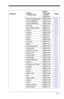 Page 1499 - 7
Czech (Programmers) KBDCTY402-10
Czech (QWERTY) KBDCTY392-10
Czech (QWERTZ) KBDCTY382-10
Denmark KBDCTY82-10
Dutch (Netherlands) KBDCTY112-10
Estonia KBDCTY412-10
Faroese KBDCTY832-10
Finland KBDCTY22-10
France KBDCTY32-11
Gaelic KBDCTY842-11
Germany KBDCTY42-11
Greek KBDCTY172-11
Greek (220 Latin) KBDCTY642-11
Greek (220) KBDCTY612-11
Greek (319 Latin) KBDCTY652-11
Greek (319) KBDCTY622-11
Greek (Latin) KBDCTY632-11
Greek (MS) KBDCTY662-12
Greek (Polytonic) KBDCTY602-12
Hebrew KBDCTY122-12...