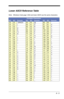 Page 179A - 5
Lower ASCII Reference Table
Note: Windows Code page 1252 and lower ASCII use the same characters. 
Printable Characters
DECHEXCharacterDECHEXCharacterDECHEXCharacter 
32206440@9660`
3321!6541A9761a
34226642B9862b
3523#6743C9963c
3624$6844D10064d
3725%6945E10165e
3826&7046F10266f
39277147G10367g
4028(7248H10468h
4129)7349I10569i
422A*744AJ1066Aj
432B+754BK1076Bk
442C,764CL1086Cl
45 2D-774DM1096Dm
462E.784EN11 06En
472F/794FO1116Fo
483008050P11 270p
493118151Q11 371q
503228252R11 472r
513338353S11...