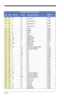 Page 180A - 6
Extended ASCII Characters
DECHEXCP 1252ASCIIAlternate ExtendedPS2 Scan 
Code
12880€Çup arrow ↑0x48
12981üdown arrow ↓0x50
13082‚éright arrow →0x4B
13183ƒâleft arrow ←0x4D
13284„äInsert0x52
13385…àDelete0x53
13486†åHome0x47
13587‡çEnd0x4F
13688ˆ ê Page Up0x49
13789‰ ë Page Down0x51
1388AŠèRight ALT0x38
1398B‹ ï Right CTRL0x1D
1408CŒîReservedn/a
1418Dì Reservedn/a
1428EŽ Ä Numeric Keypad Enter0x1C
1438FÅ Numeric Keypad /0x35
14490ÉF10x3B
14591‘æF20x3C
14692’ÆF30x3D
14793“ôF40x3E
14894”öF50x3F...