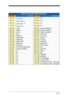 Page 654 - 5
Alternate Extended ASCII Characters
DECHEXKeyboard FunctionDECHEXKeyboard Function
12880up arrow ↑15298 F9
12981down arrow ↓15399 F10
13082right arrow →1549A F11
13183left arrow ←1559B F12
13284 Insert1569C Numeric Keypad +
13385 Delete1579D Numeric Keypad -
13486 Home1589E Numeric Keypad *
13587 End1599F Caps Lock
13688 Page Up160A0 Num Lock
13789 Page Down161A1Left Alt
1388A Right ALT162A2Left Ctrl
1398B Right CTRL163A3Left Shift
1408C Reserved164A4Right Shift
141 8D Reserved165A5Print Screen...