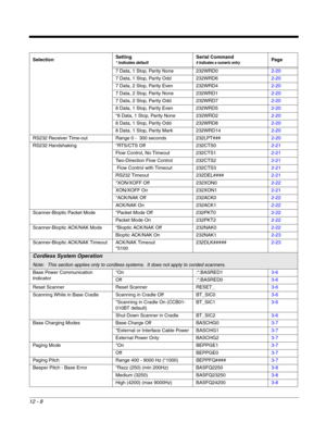 Page 20812 - 8
7 Data, 1 Stop, Parity None 232WRD02-20
7 Data, 1 Stop, Parity Odd 232WRD62-20
7 Data, 2 Stop, Parity Even 232WRD42-20
7 Data, 2 Stop, Parity None 232WRD12-20
7 Data, 2 Stop, Parity Odd 232WRD72-20
8 Data, 1 Stop, Parity Even 232WRD52-20
*8 Data, 1 Stop, Parity None 232WRD22-20
8 Data, 1 Stop, Parity Odd 232WRD82-20
8 Data, 1 Stop, Parity Mark 232WRD142-20
RS232 Receiver Time-out Range 0 -  300 seconds  232LPT###2-20
RS232 Handshaking *RTS/CTS Off 232CTS02-21
Flow Control, No Timeout 232CTS12-21...