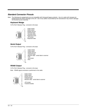 Page 24213 - 14
Standard Connector Pinouts
Note: The following pin assignments are not compatible with Honeywell legacy products.  Use of a cable with improper pin 
assignments may lead to damage to the unit.  Use of any cables not provided by the manufacturer may result in damage 
not covered by your warranty. 
Keyboard Wedge
10 Pin RJ41 Modular Plug - connects to the base
Serial Output
10 Pin RJ41 Modular Plug - connects to the base 
RS485 Output
10 Pin RJ41 Modular Plug - connects to the base
Note: RS485...