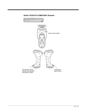 Page 24513 - 17
Granit 1910i/1911i/1980i/1981i Scanner
Laser Label location
Illumination 
output
Part Number, Serial 
Number and Revision 
Information locationCompliance 
label location
LASER LIGHT- DO NOT STARE INTO BEAM  CLASS 2 LASER PRODUCT. REGARDER DANS LE FAISCEAU.  APPAREIL À LASER DE CLASSE 2. MAX. 1mW:
630-680 nm 
except for deviations pursuant to Laser Notice No. 50, dated June 24, 2007.  IEC 60825-1:2007. Complies with 21 CFR 1040.10 and 1040.11 
èfÂ.“#Øè]Z%ŽIƒ\%fÂ.“#Ø9îMØO©fÂ.“G±PèRAYONNEMENT...
