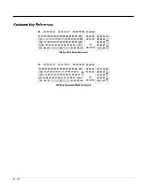 Page 264A - 10
Keyboard Key References
6E
70 71 72 73 74 75 76 77 78 79 7A 7B 7C 7D 7E
4B 50 55
4C 51 56 0102 03 04 05 06 07 08 09 0A 0B 0C 0D 0F
10 11 12 1314 15 16 17 18 19 1A 1B 1C 1D
1E
2C1F 20 21 22 23 24 25 26 27 28 29 2B
39 2E 2F 30 31 32 33 34 35 36 37
53
4F
54 59
3A 3B 3C 3E 3F 38 403D5A 5F 64
5B 60 65
5C 61 66
5D 62 67
63 6869
6A
6C
104 Key U.S. Style Keyboard
6E
70 71 72 73 74 75 76 77 78 79 7A 7B 7C 7D 7E
4B 50 55
4C 51 56 0102 03 04 05 06 07 08 09 0A 0B 0C 0D 0F
10 11 12 1314 15 16 17 18 19 1A 1B...