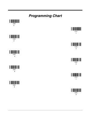 Page 268Programming Chart
0
1
2
3
4
5
6
7
8
9 