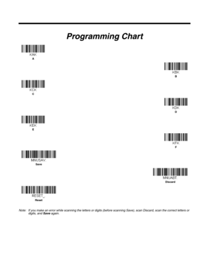 Page 269Programming Chart
Note: If you make an error while scanning the letters or digits (before scanning Save), scan Discard, scan the correct letters or 
digits, and Save again.
A
B
C
D
E
F
Save
Discard
Reset 