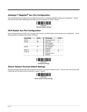 Page 322 - 6
Datalogic™ Magellan® Aux Port Configuration
Scan the following Plug and Play code to program the scanner for a Datalogic Magellan auxiliary port configuration.  This bar 
code sets the baud rate to 9600 bps and the data format to 8 data bits, no parity, 1 stop bit.  
NCR Bioptic Aux Port Configuration
Scan the following Plug and Play code to program the scanner for an NCR bioptic scanner auxiliary port configuration.  The fol-
lowing prefixes are programmed for each symbology:
Wincor Nixdorf...