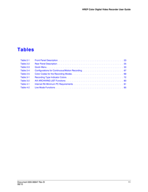 Page 11HREP Color Digital Video Recorder User Guide
Document 800-06847 Rev B11
08/10
Tables
Table 2-1 Front Panel Description .  .  .  .  .  .  .  .  .  .  .  .  .  .  .  .  .  .  .  .  .  .  .  .  .  .  .  .  .  .  .  .  .  .  .  .  .  23
Table 2-2 Rear Panel Description  .  .  .  .  .  .  .  .  .  .  .  .  .  .  .  .  .  .  .  .  .  .  .  .  .  .  .  .  .  .  .  .  .  .  .  .  .  25
Table 2-3 Quick Menu .  .  .  .  .  .  .  .  .  .  .  .  .  .  .  .  .  .  .  .  .  .  .  .  .  .  .  .  .  .  .  .  .  .  .  ....