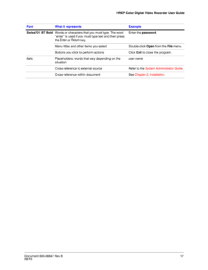 Page 17HREP Color Digital Video Recorder User Guide
Document 800-06847 Rev B17
08/10
Swiss721 BT BoldWords or characters that you must type. The word 
“enter” is used if you must type text and then press 
the 
Enter or Return key.Enter the password.
Menu titles and other items you select Double-click Open from the File menu.
Buttons you click to perform actions Click Exit to close the program.
ItalicPlaceholders: words that vary depending on the 
situationuser name
Cross-reference to external source Refer to...