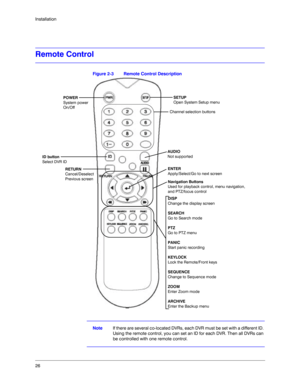 Page 2626 Installation
Remote Control
Figure 2-3 Remote Control Description
NoteIf there are several co-located DVRs, each DVR must be set with a different ID. 
Using the remote control, you can set an ID for each DVR. Then all DVRs can 
be controlled with one remote control. 
POWER
System power 
On/Off
ID button
Select DVR ID
RETURN
Cancel/Deselect 
Previous screenSETUP
Open System Setup menu
Channel selection buttons
AUDIO
Not supported
ENTER
Apply/Select/Go to next screen
Navigation Buttons
Used for playback...