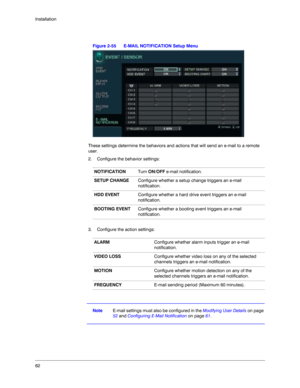 Page 6262 Installation
Figure 2-55 E-MAIL NOTIFICATION Setup Menu
These settings determine the behaviors and actions that will send an e-mail to a remote 
user. 
2. Configure the behavior settings:
3. Configure the action settings:
NoteE-mail settings must also be configured in the Modifying User Details on page 
52 and Configuring E-Mail Notification on page 61.
NOTIFICATIONTurn ON/OFF e-mail notification.
SETUP CHANGEConfigure whether a setup change triggers an e-mail 
notification.
HDD EVENTConfigure whether...