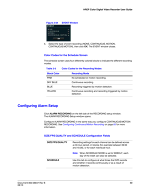 Page 69HREP Color Digital Video Recorder User Guide
Document 800-06847 Rev B69
08/10
Figure 2-64 EVENT Window
5. Select the type of event recording (NONE, CONTINUOUS, MOTION, 
CONTINUOUS/MOTION), then click OK. The EVENT window closes. 
Color Codes for the Schedule Screen
The schedule screen uses four differently colored blocks to indicate the different recording 
modes.
Configuring Alarm Setup
Click ALARM RECORDING on the left side of the RECORDING setup window. 
The ALARM RECORDING Setup window opens....