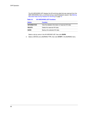 Page 8080 DVR Operation
The AVI ARCHIVING LIST displays the AVI archiving data that was reserved from the 
NEW ARCHIVING menu or archived during a search/playback session. See Marking 
Recorded Video During Playback for Archiving on page 75.
Select a clip by name in the AVI ARCHIVE LIST, then click BURN. 
3. Select a DEVICE and a BURNING TYPE, then click START in the BURNING menu. Table 3-2 AVI ARCHIVING LIST Functions
Button Function
INFORMATIONView the detailed information of reserved AVI data. 
DELETEDelete...