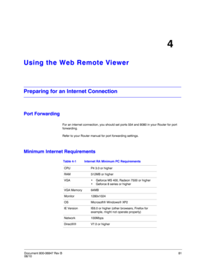 Page 81Document 800-06847 Rev B81
08/10
4
Using the Web Remote Viewer
Preparing for an Internet Connection
Port Forwarding
For an internet connection, you should set ports 554 and 8080 in your Router for port 
forwarding. 
Refer to your Router manual for port forwarding settings. 
Minimum Internet Requirements
Table 4-1 Internet RA Minimum PC Requirements
CPU P4 3.0 or higher
RAM 512MB or higher
VGA • Geforce MS 400, Radeon 7500 or higher
• Geforce 8 series or higher
VGA Memory 64MB
Monitor 1280x1024
OS...