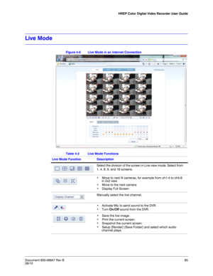 Page 85HREP Color Digital Video Recorder User Guide
Document 800-06847 Rev B85
08/10
Live Mode
Figure 4-6 Live Mode in an Internet Connection
Table 4-2 Live Mode Functions
Live Mode Function Description
Select the division of the screen in Live view mode. Select from 
1, 4, 8, 9, and 16 screens. 
• Move to next N cameras, for example from ch1-4 to ch5-8 
in 2x2 view
• Move to the next camera
• Display Full Screen
Manually select the live channel. 
• Activate Mic to send sound to the DVR.
• Turn On/Off sound...