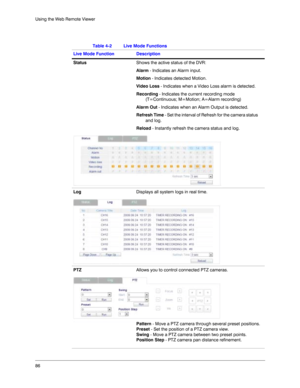 Page 8686 Using the Web Remote Viewer
StatusShows the active status of the DVR:
Alarm - Indicates an Alarm input. 
Motion - Indicates detected Motion.
Video Loss - Indicates when a Video Loss alarm is detected.
Recording - Indicates the current recording mode 
(T=Continuous; M=Motion; A=Alarm recording)
Alarm Out - Indicates when an Alarm Output is detected.
Refresh Time - Set the interval of Refresh for the camera status 
and log. 
Reload - Instantly refresh the camera status and log. 
LogDisplays all system...