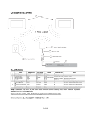 Page 33 of 13 
CONNECTION DIAGRAMS 
HC ControllerRS-232 Port
65Cat5 Cable
4DB9M to RJ45 Adapter
3DB9 to RJ11 Cable
2Leviton Z-Wave RS-232 Adapter
1Thermostats
Z-Wave Signals
7Z-Wave Repeating Module
 
B
ILL OF MATERIALS  
Device Manufacturer Part Number Protocol Connector Type N otes1 Th e rmostat Hone yw e l l YTH8320ZW1007U Z‐Wave RF
2 Z‐Wave RS‐232A dapte r Le vi ton V RC0P‐1LW (+3) RS‐232/ Z‐Wave RJ‐11 Female
3RJ‐11 to DB9 Cable Leviton N/A RS‐232 RJ‐11 Ma l e / DB9 Female Included w/ VRC0P+3
4DB9 to RJ‐45...