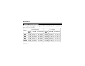 Page 34Manuel dutilisation
69-2326EF—0110Ce thermostat est préréglé sur un programme d’économie d’énergie. Voir la page suivante
pour modifier ces réglages.Réglages d’économie d’énergie PériodeJours de la semaine Fin de semaine
Heure de 
débutChauffage Refroidissement Heure de 
débutChauffage Refroidissement
Réveil 6:00 AM 70°F (21°C) 78°F (25.5°C) 6:00 AM 70°F (21°C) 78°F (25.5°C)
Départ8:00 AM 62°F (16.5°C) 85°F (29.5°C) 8:00 AM 62°F (16.5°C) 85°F (29.5°C)
Retour6:00 PM 70°F (21°C) 78°F (25.5°C) 6:00 PM 70°F...