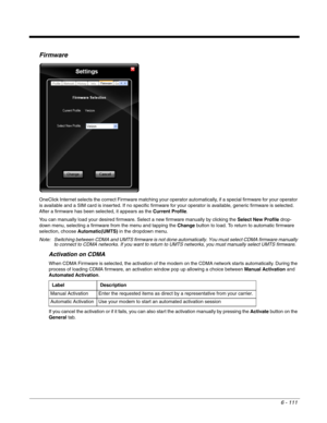 Page 2056 - 111
Firmware
OneClick Internet selects the correct Firmware matching your operator automatically, if a special firmware for your operator 
is available and a SIM card is inserted. If no specific firmware for your operator is available, generic firmware is selected. 
After a firmware has been selected, it appears as the Current Profile.
You can manually load your desired firmware. Select a new firmware manually by clicking the Select New Profile drop-
down menu, selecting a firmware from the menu and...