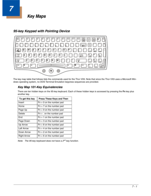 Page 2137 - 1
7
Key Maps
95-key Keypad with Pointing Device
The key map table that follows lists the commands used for the Thor VX9. Note that since the Thor VX9 uses a Microsoft Win-
dows operating system, no DOS Terminal Emulation keypress sequences are provided.
Key Map 101-Key Equivalencies
There are ten hidden keys on the 95-key keyboard. Each of these hidden keys is accessed by pressing the Fn key plus 
another key.
Note: The 95-key keyboard does not have a 2
nd key function. To get this key Press These...