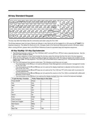 Page 2147 - 2
60-key Standard Keypad
The key map table that follows lists the commands used when using the Thor VX9.
The 60-key keyboard does not have a NumLock indicator or key. NumLock can be toggled On or Off using the 2
nd SHIFT F10 
keypress sequence. The default for NumLock is On. Changes made to the NumLock status persist across a Windows restart.
When running RFTerm, please refer to the RFTerm Reference Guide for equivalent keys and keypress sequences.
60 Key KeyMap 101-Key Equivalencies
 The following...