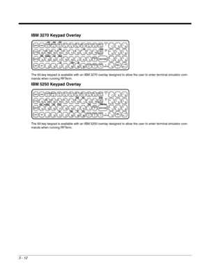 Page 333 - 12
IBM 3270 Keypad Overlay
The 60-key keypad is available with an IBM 3270 overlay designed to allow the user to enter terminal emulator com-
mands when running RFTerm.
IBM 5250 Keypad Overlay
The 60-key keypad is available with an IBM 5250 overlay designed to allow the user to enter terminal emulator com-
mands when running RFTerm. 