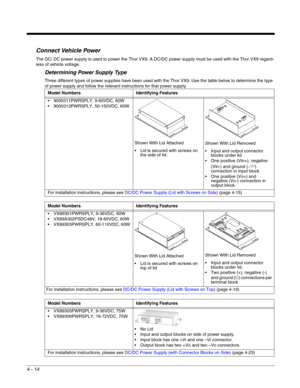 Page 564 - 14
Connect Vehicle Power
The DC/ DC power supply is used to power the Thor VX9. A DC/DC power supply must be used with the Thor VX9 regard-
less of vehicle voltage.
Determining Power Supply Type
Three different types of power supplies have been used with the Thor VX9. Use the table below to determine the type 
of power supply and follow the relevant instructions for that power supply.
 
 Model Numbers Identifying Features
 9000311PWRSPLY, 9-60VDC, 60W
 9000313PWRSPLY, 50-150VDC, 60W
Shown With Lid...