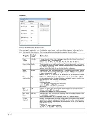 Page 1006 - 6
Globals
Items on the Globals tab affect all profiles.
When a property is selected from the list either a text box or a pull down list is displayed to the right for the 
entry of a value for that property.  After changing the desired properties, tap the Commit button.
PropertyDefault 
ValueExplanation
Roam 
Trigger-65  dBm If signal strength is less than this trigger value, the client looks for a different 
Access Point with a stronger signal.
Options are: -50 dBm, -55, -60, -65, -70, -75, -80, -85,...