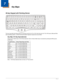 Page 2137 - 1
7
Key Maps
95-key Keypad with Pointing Device
The key map table that follows lists the commands used for the Thor VX9. Note that since the Thor VX9 uses a Microsoft Win-
dows operating system, no DOS Terminal Emulation keypress sequences are provided.
Key Map 101-Key Equivalencies
There are ten hidden keys on the 95-key keyboard. Each of these hidden keys is accessed by pressing the Fn key plus 
another key.
Note: The 95-key keyboard does not have a 2
nd key function. To get this key Press These...