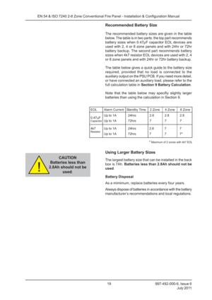 Page 26997-492-000-6, Issue 6July 2011
EN 54 & ISO 7240 2-8 Zone Conventional Fire Panel - Installation & Configuration Manual
19
Recommended Battery Size
The recommended battery sizes are given in the table
below. The table is in two parts: the top part recommends
battery sizes when 0.47μF capacitor EOL devices are
used with 2, 4 or 8 zone panels and with 24hr or 72hr
battery backup. The second part recommends battery
sizes when 4k7 resistor EOL devices are used with 2, 4
or 8 zone panels and with 24hr or 72hr...